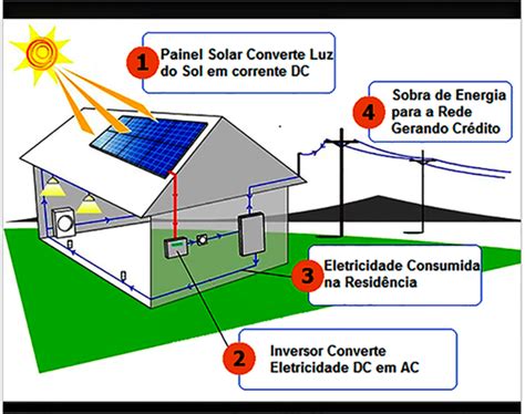 como funciona energia solar-1